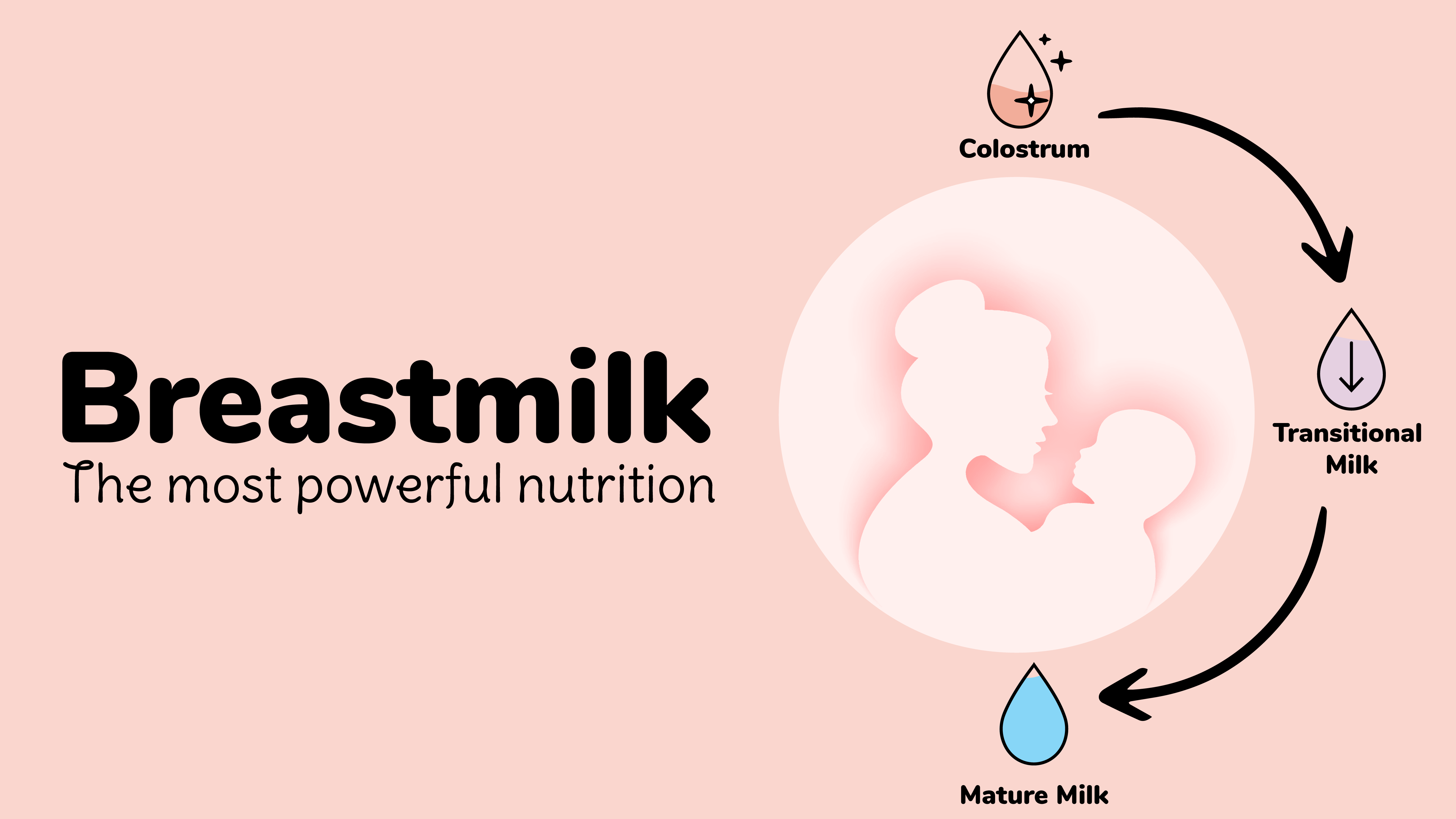 Breast Milk: The Most Powerful Nutrition