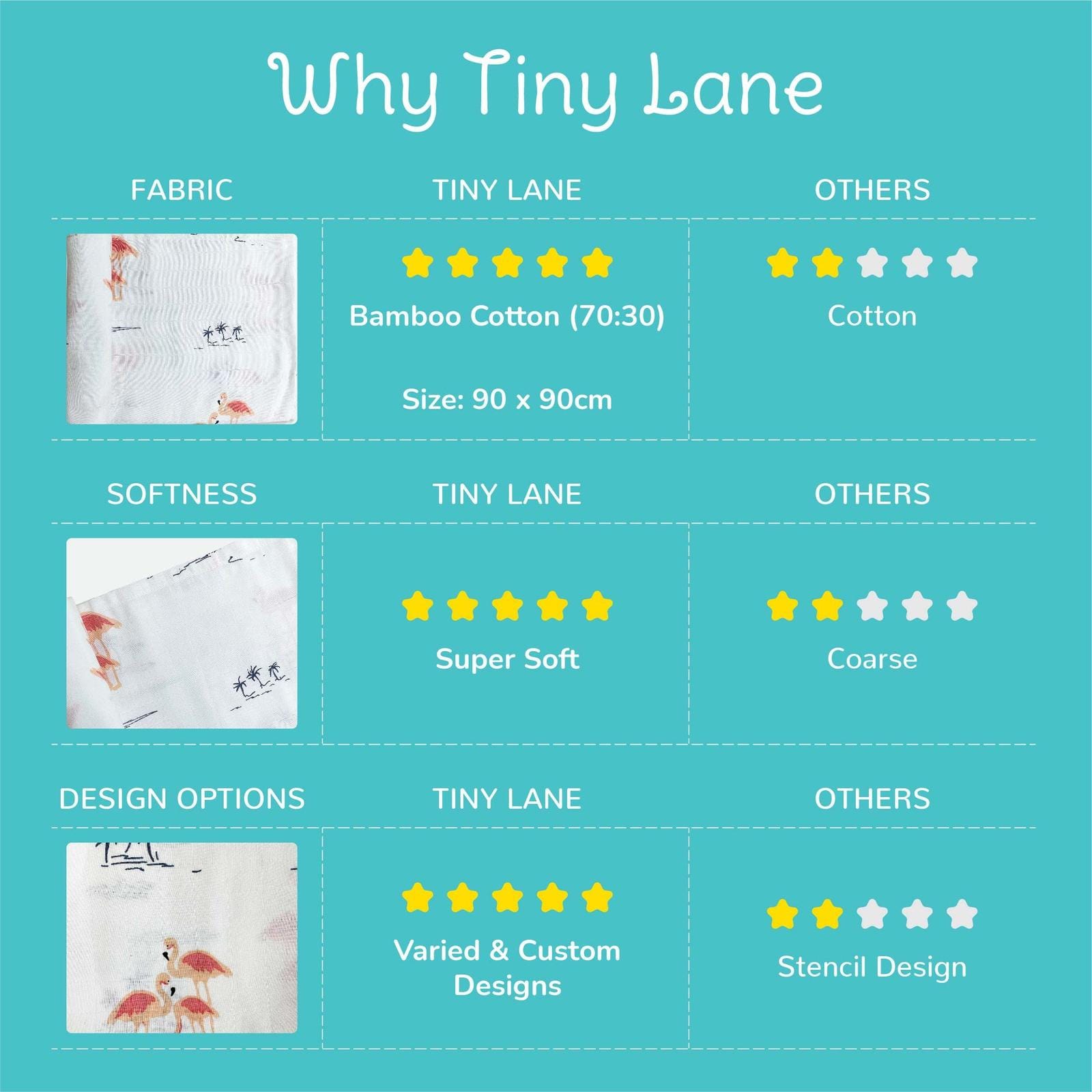 Baby Swaddle Reviews
