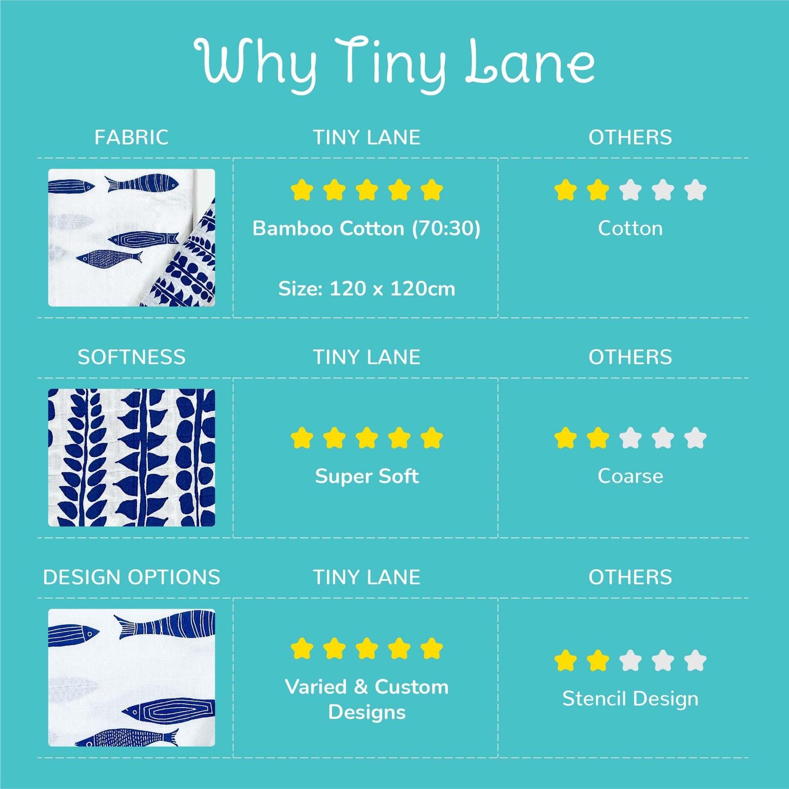 Why Tiny Lane