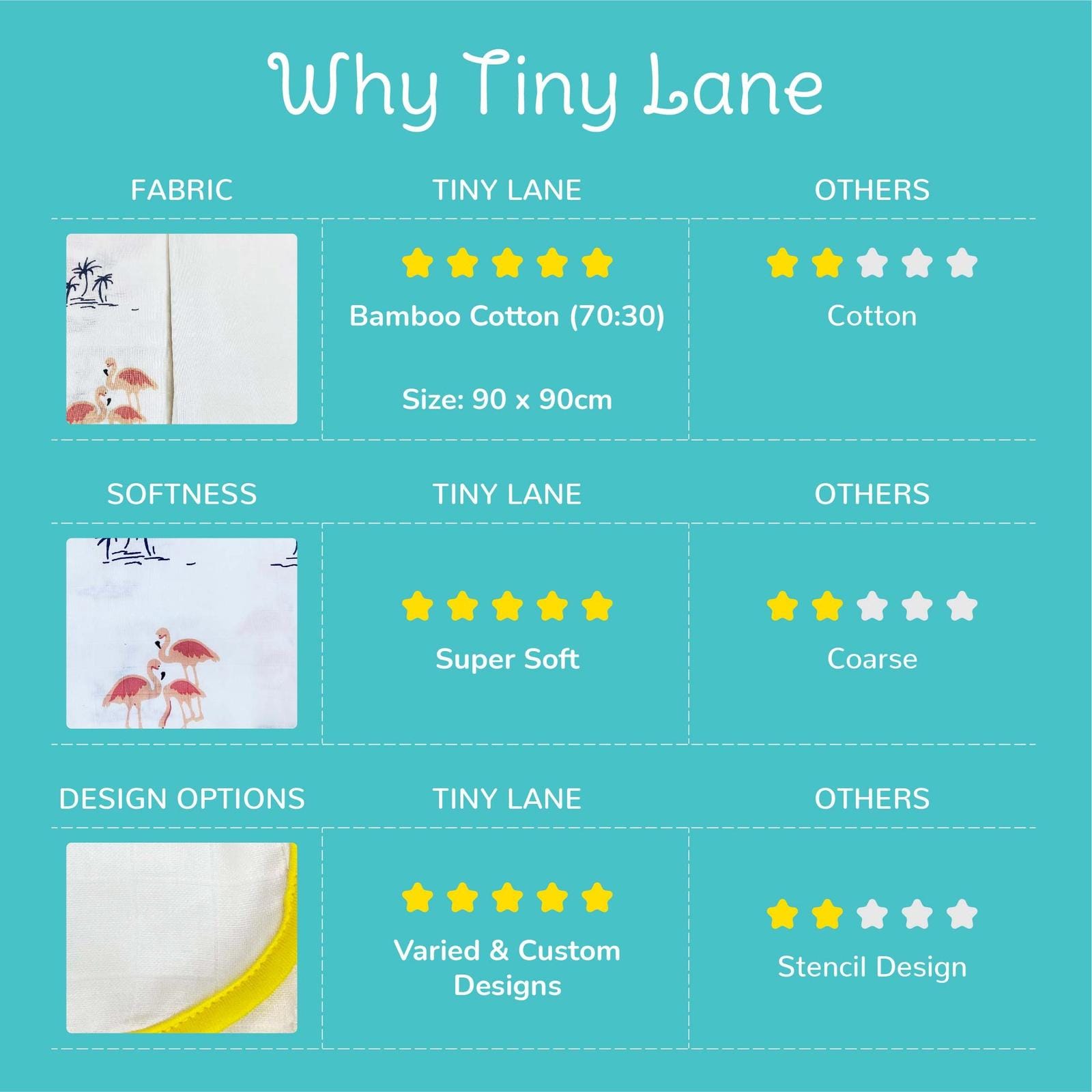 Baby Swaddle Review