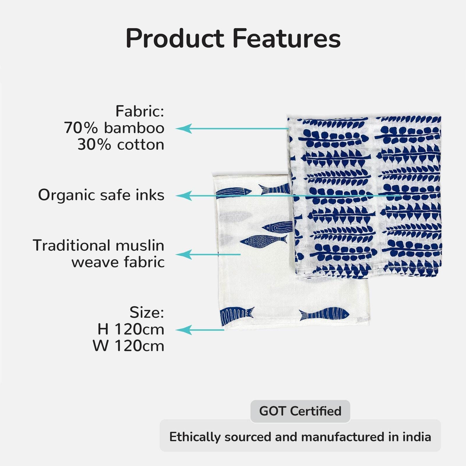 Indigo Aquarium & Indigo Ferns Swaddle Features