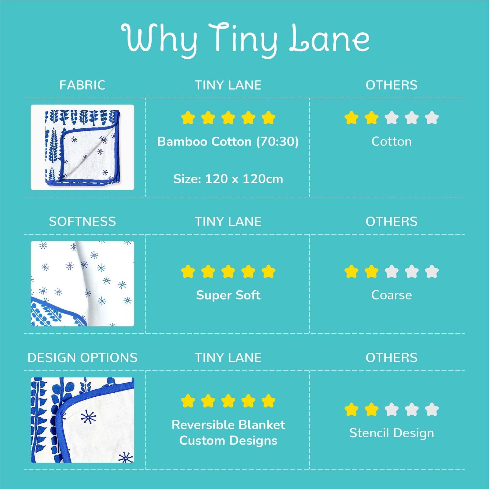 why tinylane baby blankets