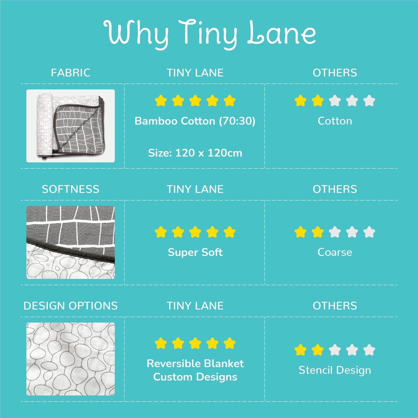 why tinylane grey mashup baby blankets